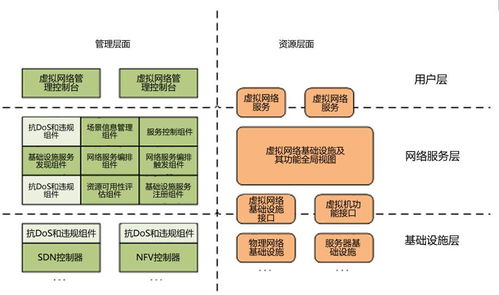 基于軟件定義網絡與網絡功能虛擬化的高可用性及安全性研究